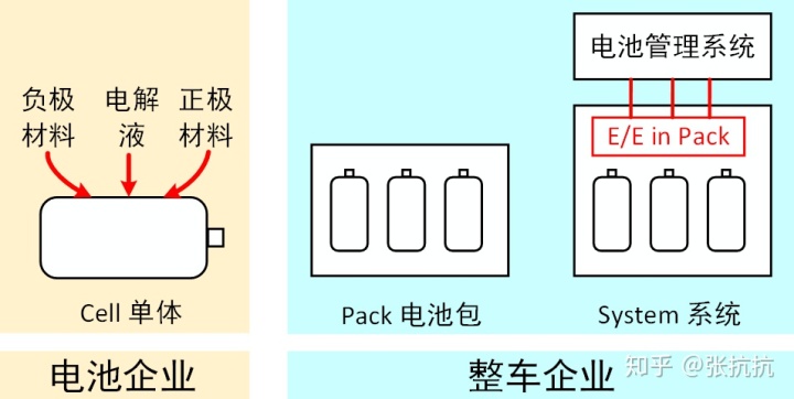 电动三轮充电口在哪里_找不到电动车的充电口_黎边村到滘口怎么做工交车