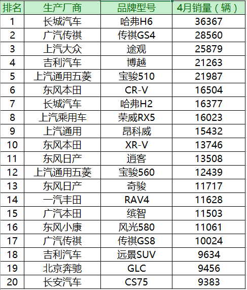 5月suv销量排行_5月suv销量完整榜2018_汽车4月销量排行榜suv