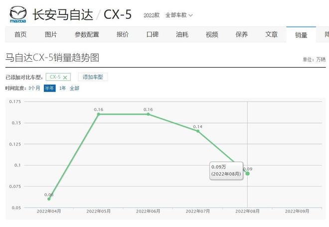 马自达2022年有什么新款车_2022大改款马自达阿特兹_10年马自达3进口两厢车