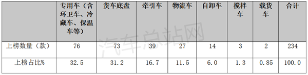 盘点分析 | 2022前三季度燃料电池商用车公告：重塑、亿华通、清能位列前三