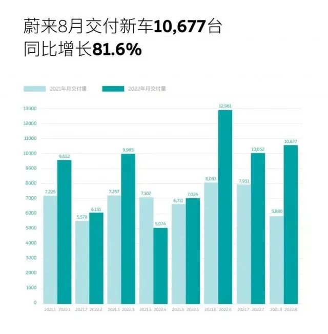 蔚来汽车销量_秦力洪 蔚来汽车_蔚来汽车真实销量