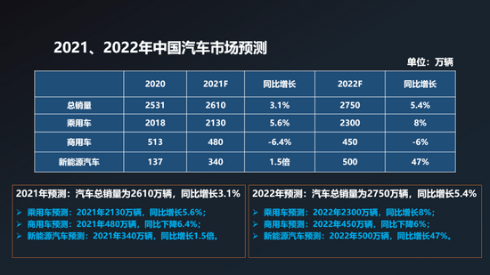 汽车批发销量与终端销量_2014年6月汽车suv销量排行榜_2022年汽车销量增长