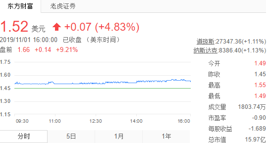 蔚来汽车官网_蔚来汽车销量_蔚来汽车 秦力洪