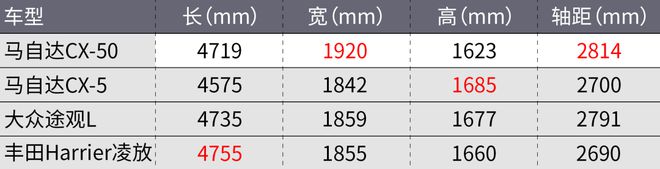 最新上市suv马自达_全新马自达6什么时候上市_2022马自达即将上市的车