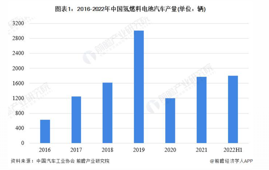 2022年什么行业趋势_2022年汽车行业销量分析_2017年内衣行业销量