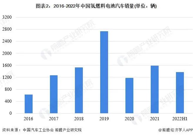 2022年什么行业趋势_2022年汽车行业销量分析_2017年内衣行业销量