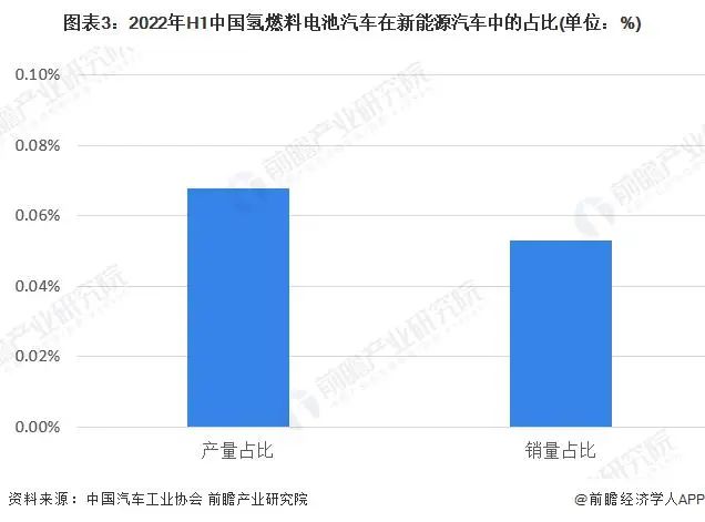 2022年什么行业趋势_2022年汽车行业销量分析_2017年内衣行业销量