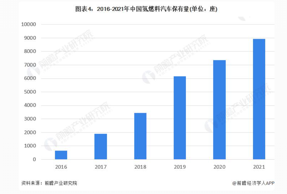 2022年汽车行业销量分析_2017年内衣行业销量_2022年什么行业趋势