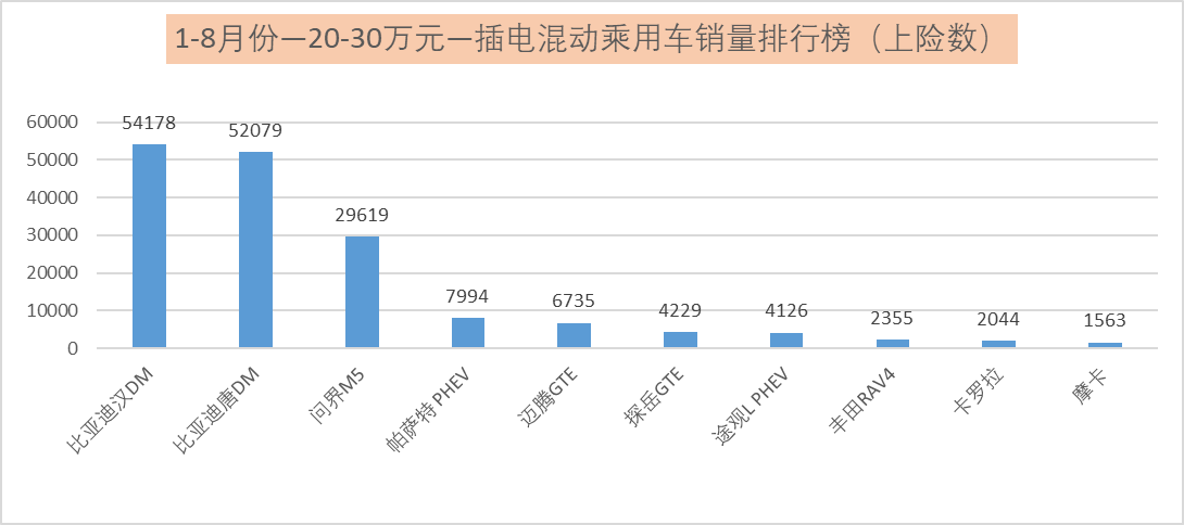 1-8月份新能源乘用车销量排行榜解析：自主品牌实现弯道超车了？