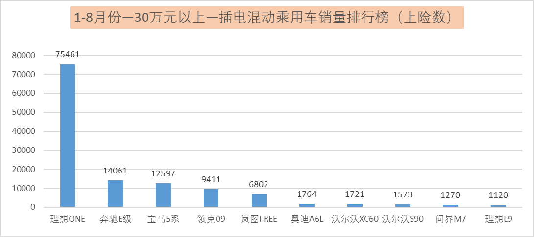 1-8月份新能源乘用车销量排行榜解析：自主品牌实现弯道超车了？