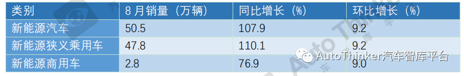 2017年童装行业销量_2015年9月汽车宝骏630销量多少_2022年汽车行业销量分析