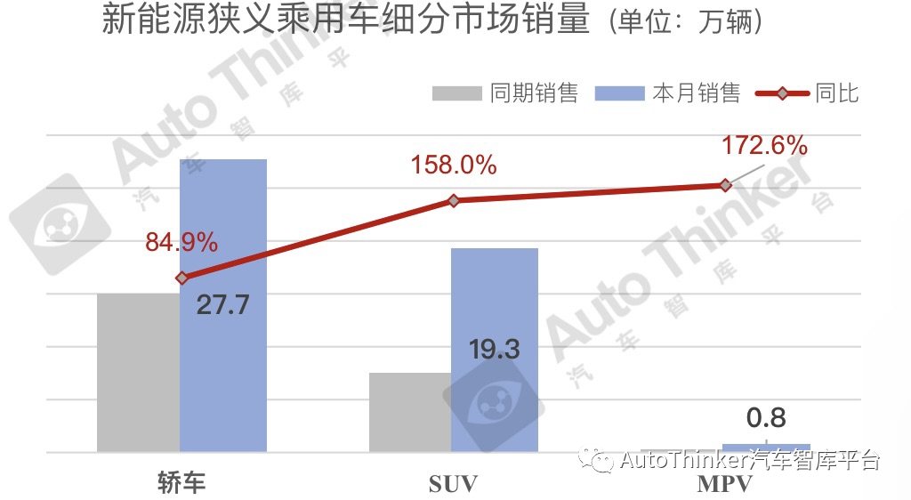 2017年童装行业销量_2022年汽车行业销量分析_2015年9月汽车宝骏630销量多少