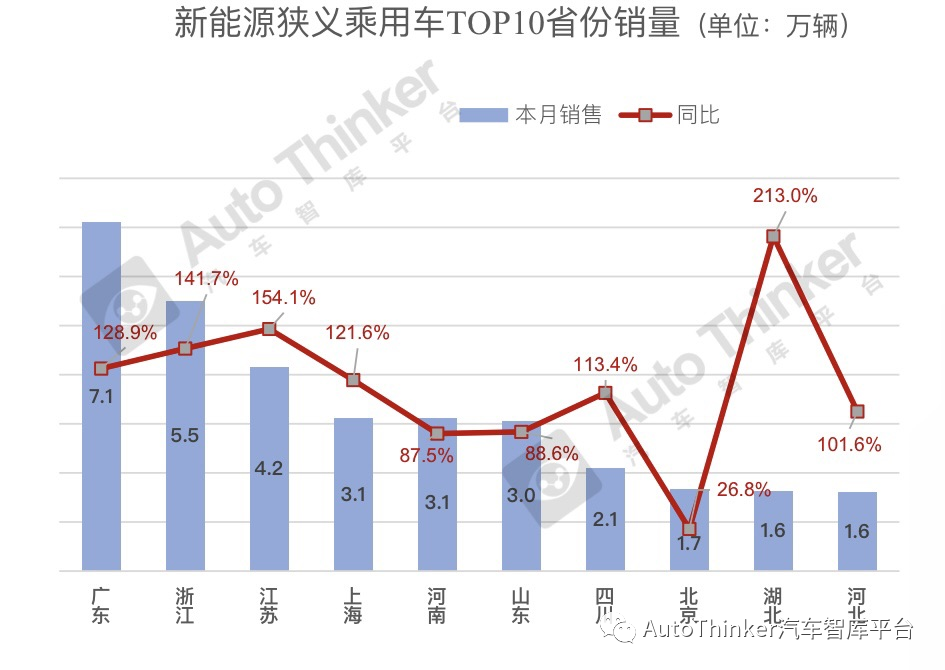 2017年童装行业销量_2022年汽车行业销量分析_2015年9月汽车宝骏630销量多少