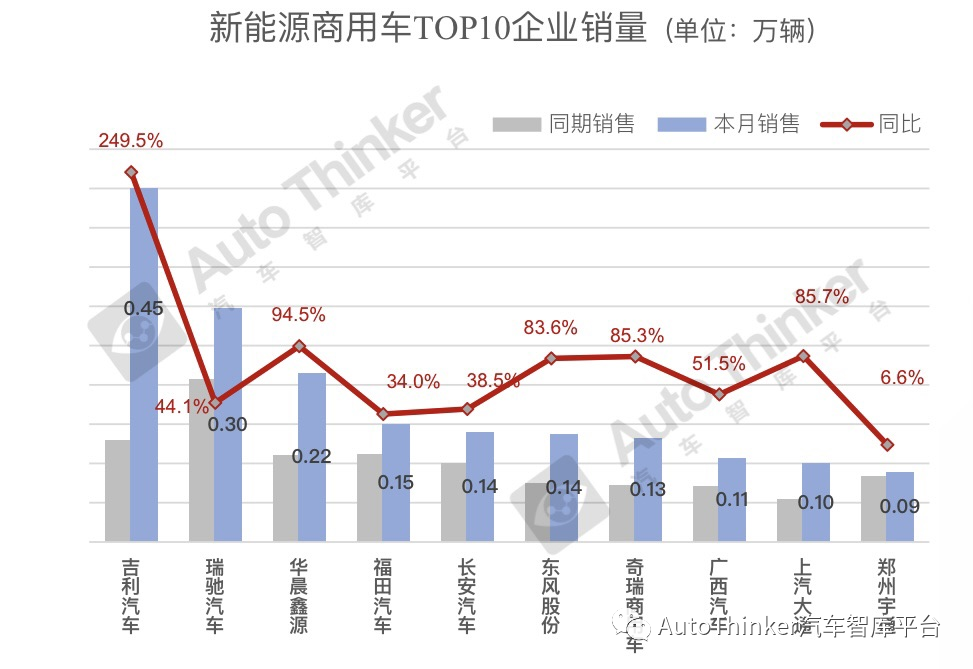 2015年9月汽车宝骏630销量多少_2022年汽车行业销量分析_2017年童装行业销量