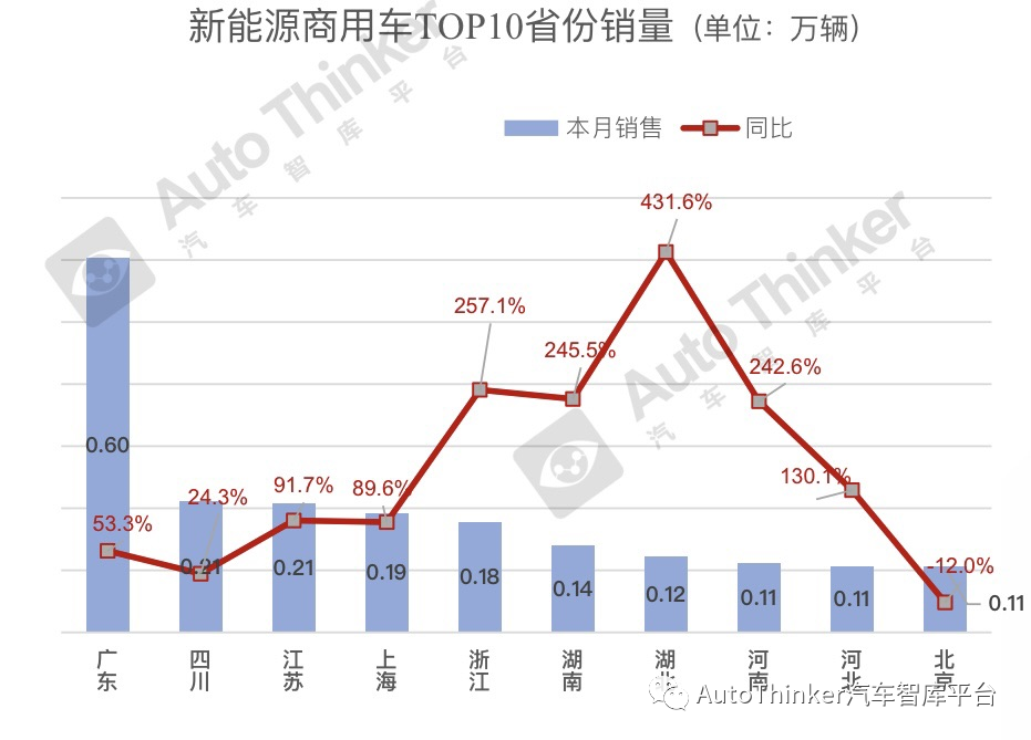 2022年汽车行业销量分析_2015年9月汽车宝骏630销量多少_2017年童装行业销量