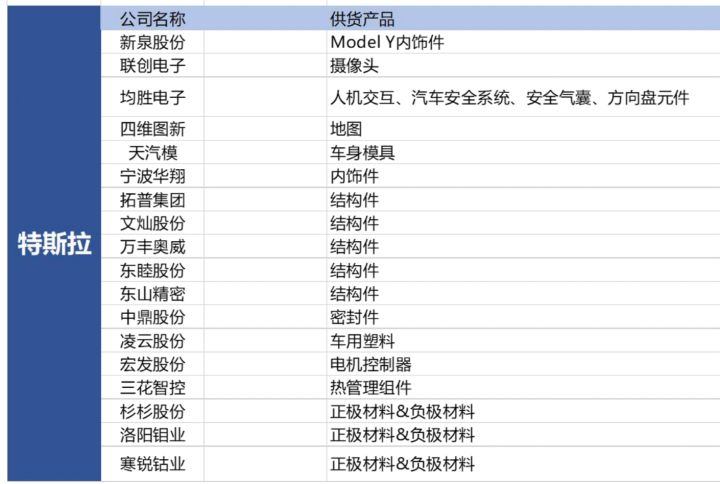 2022年汽车企业销量排行榜_2013年 中国汽车企业 利润排行_欧洲汽车品牌销量排行