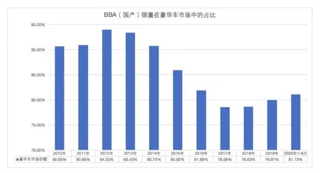 2013年豪华车型销量排行 汽车之家_11月豪华品牌汽车销量_2022上半年豪华车销量