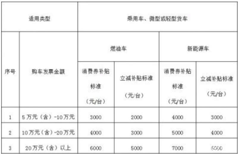 2017年增值税减免新政_新车购置价是否含税_2022年新车购置税减免新政策