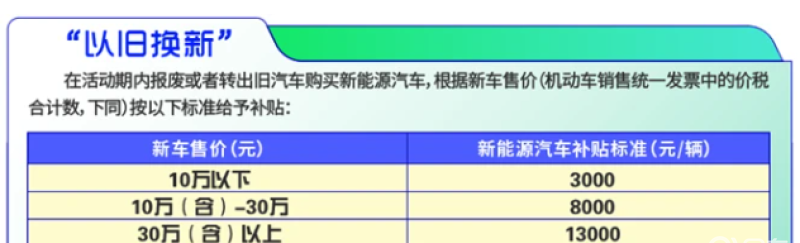 新车购置价是否含税_2022年新车购置税减免新政策_2017年增值税减免新政