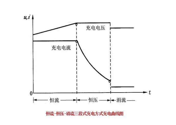 途安车电瓶如何充电_如何用车给车电瓶充电_电瓶车充电器内部图