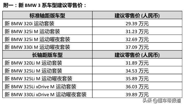 18款宝马x5 新车上市_宝马2018年上市新车_新车上市新款2022宝马