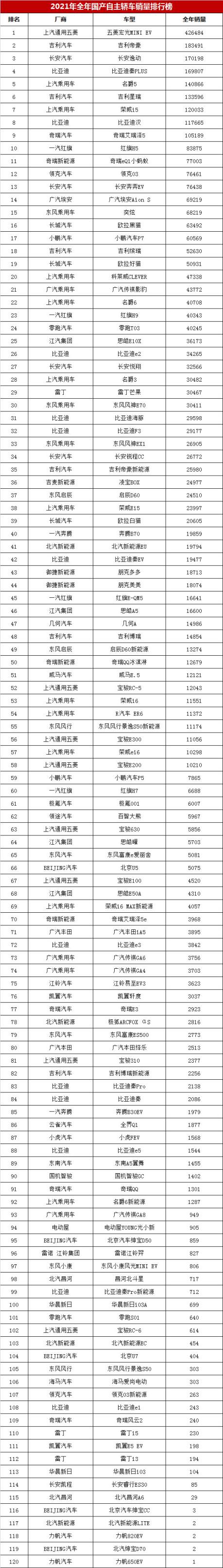 2022年国内轿车前十名品牌(中国轿车销量排行榜前十名)(图7)