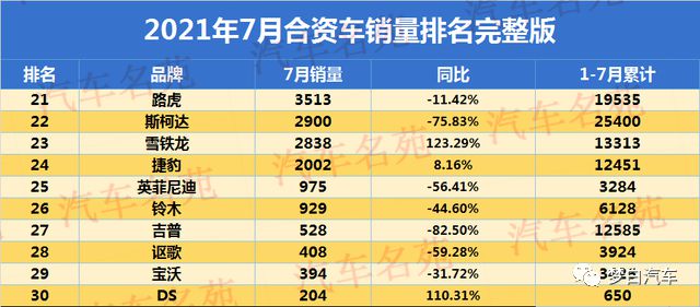 suv销量排行榜最省油的_suv销量_城市suv销量排行榜