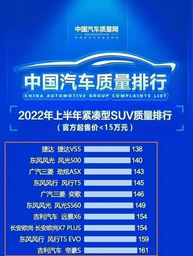 欧洲小型suv销量排行_欧洲suv销量_欧洲suv销量排行榜2022