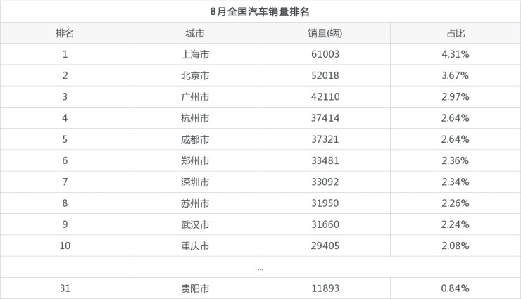 2022年汽车年销量_2015年9月宝骏汽车560销量怎么样_1985年2022年运势