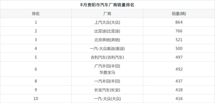 2015年9月宝骏汽车560销量怎么样_2022年汽车年销量_1985年2022年运势