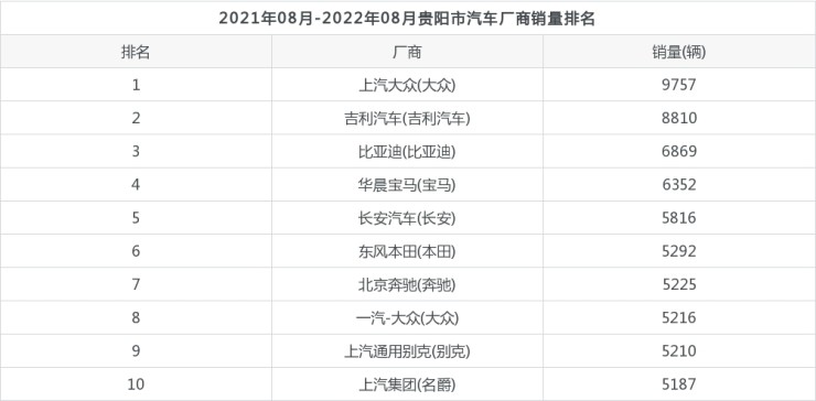 1985年2022年运势_2022年汽车年销量_2015年9月宝骏汽车560销量怎么样