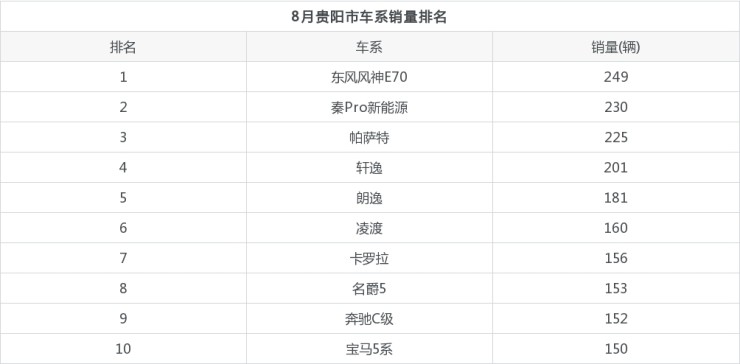 2022年汽车年销量_2015年9月宝骏汽车560销量怎么样_1985年2022年运势