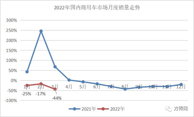 锐骐多功能商用车改装_商用车排名2022_商用车杂志