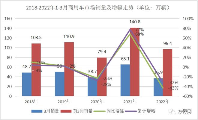 锐骐多功能商用车改装_商用车杂志_商用车排名2022