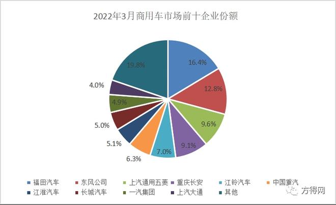 商用车杂志_锐骐多功能商用车改装_商用车排名2022