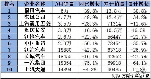 锐骐多功能商用车改装_商用车排名2022_商用车杂志