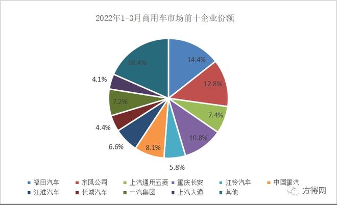 商用车排名2022_商用车杂志_锐骐多功能商用车改装