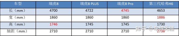 奇瑞a5新车多少钱_2022款奇瑞新车_奇瑞qq11款新车价格