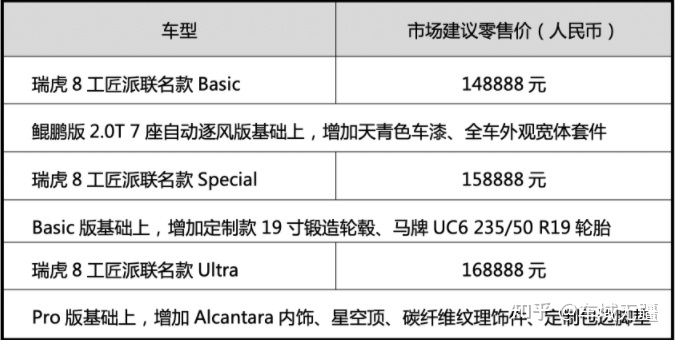 2022款奇瑞新车_奇瑞a5新车多少钱_奇瑞qq11款新车价格