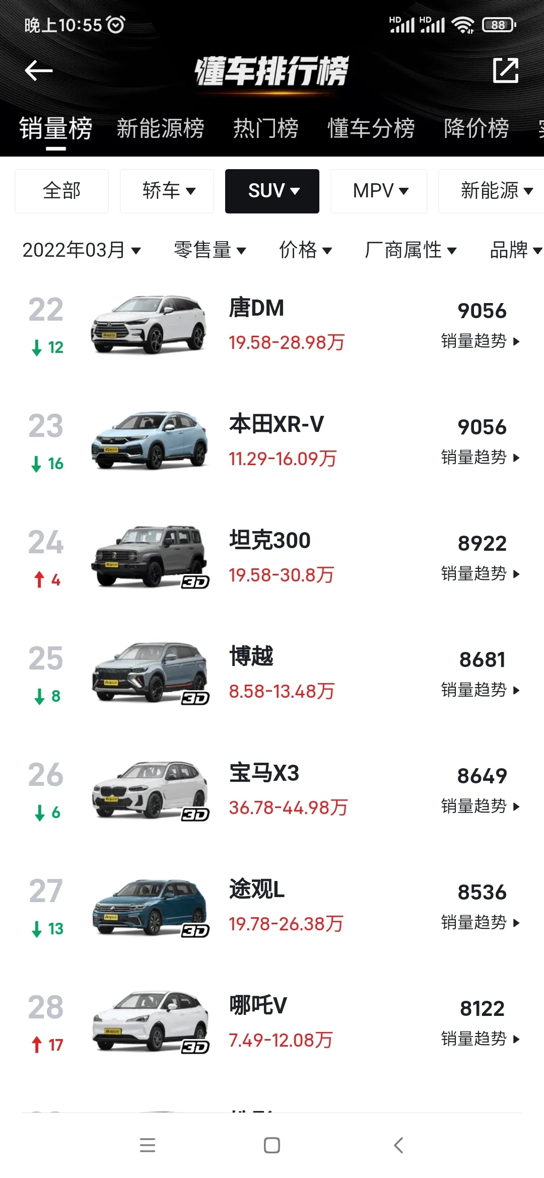 2022suv销量排行3月_4月suv销量排行_12月suv销量排行