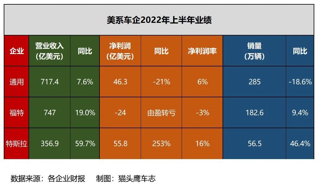 2022suv和轿车销量对比_中国销量最好的轿车_suv轿车装载能力对比