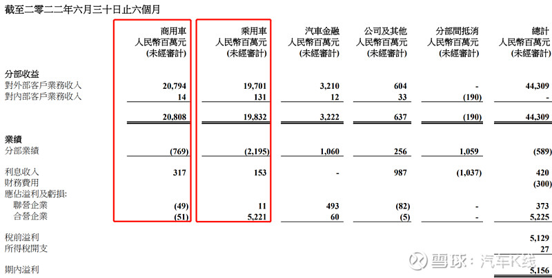 2022年上半年商用车销量第一_2016年乘用车销量排名_2017年乘用车销量