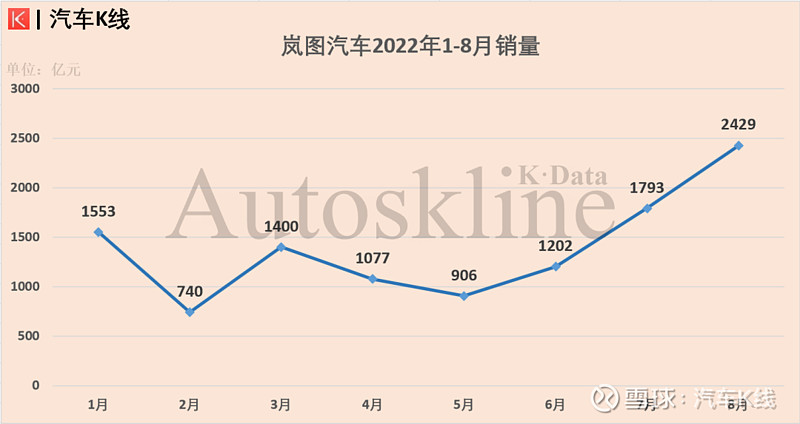 2016年乘用车销量排名_2017年乘用车销量_2022年上半年商用车销量第一