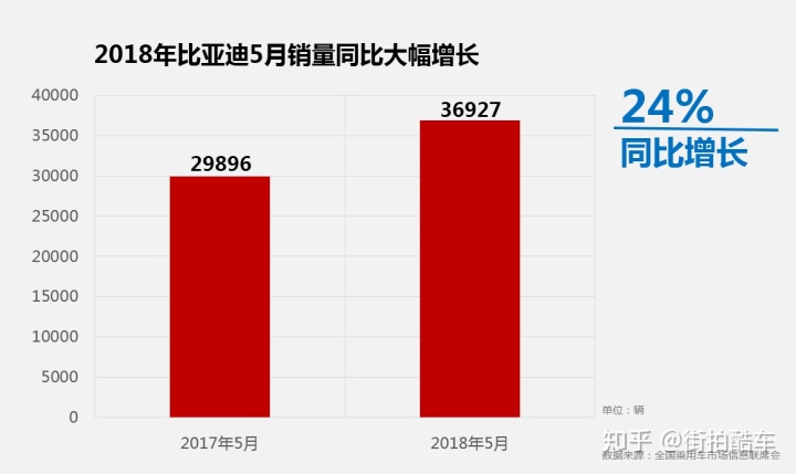 4月份suv销量排行_2022suv五月份销量排行榜_2017年suv销量榜