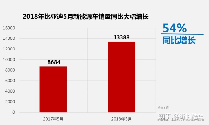 4月份suv销量排行_2022suv五月份销量排行榜_2017年suv销量榜