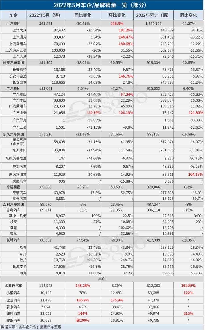 自主品牌suv销量榜_17年5月份suv销量排行_2022suv五月份销量排行榜