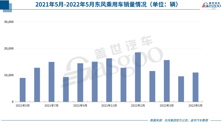 2022suv五月份销量排行榜_自主品牌suv销量榜_17年5月份suv销量排行