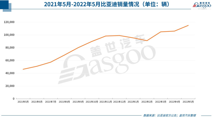 17年5月份suv销量排行_2022suv五月份销量排行榜_自主品牌suv销量榜