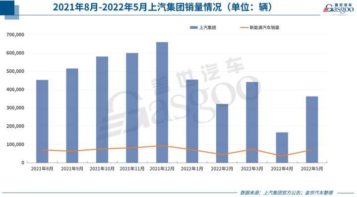 2022suv五月份销量排行榜_17年5月份suv销量排行_自主品牌suv销量榜