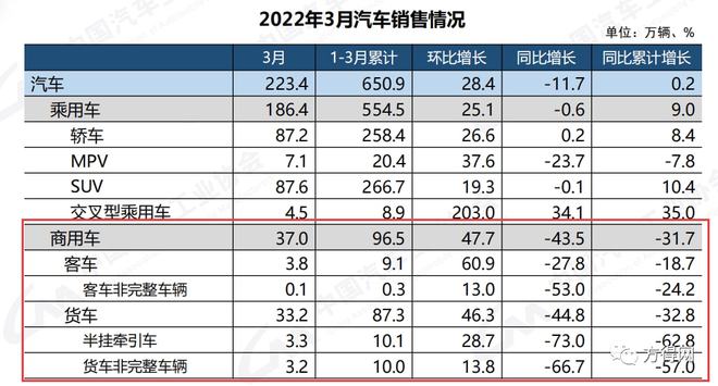 商用车2022年全年销量_属猴人2022年全年运势运程_1984年属鼠2022年全年